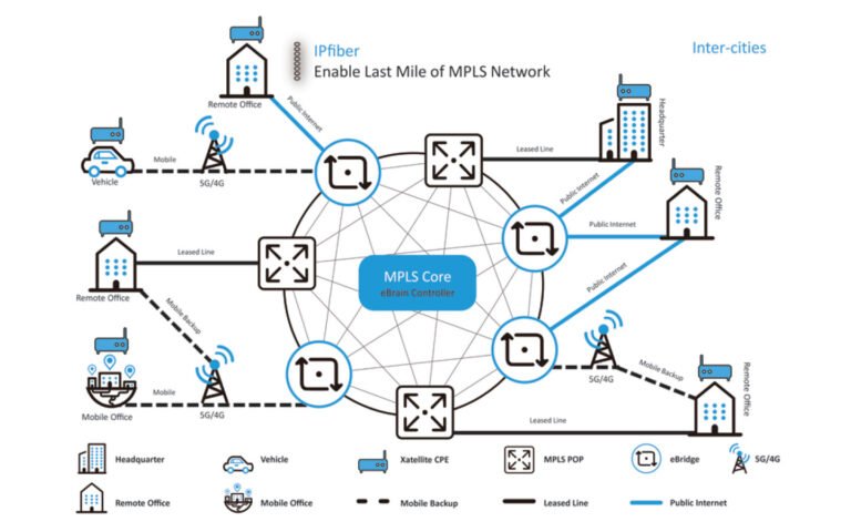 SDM SOFTWARE DEFINED METRO
