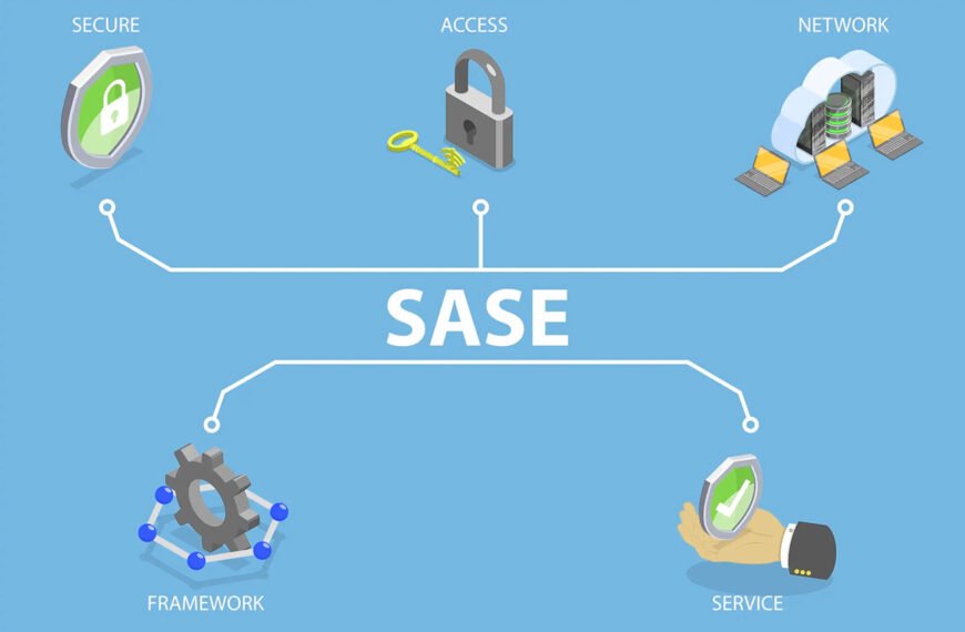 Unlock the Future of Networking: SASE Solutions by GOIP