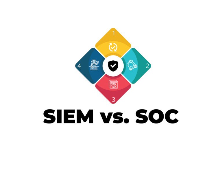 SIEM and SOC: Building Your Cybersecurity Command Center