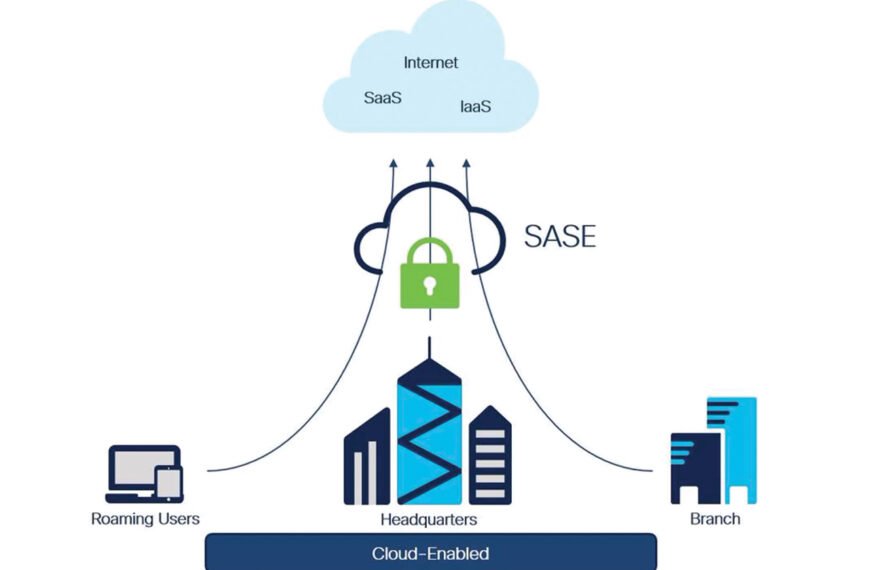 SASE: The Complete Guide to Secure Access Service Edge